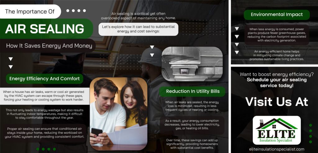 The Importance of Air Sealing - An Infographic